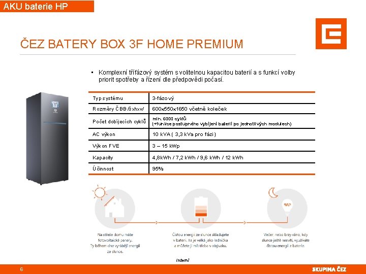 AKU baterie HP ČEZ BATERY BOX 3 F HOME PREMIUM • Komplexní třífázový systém