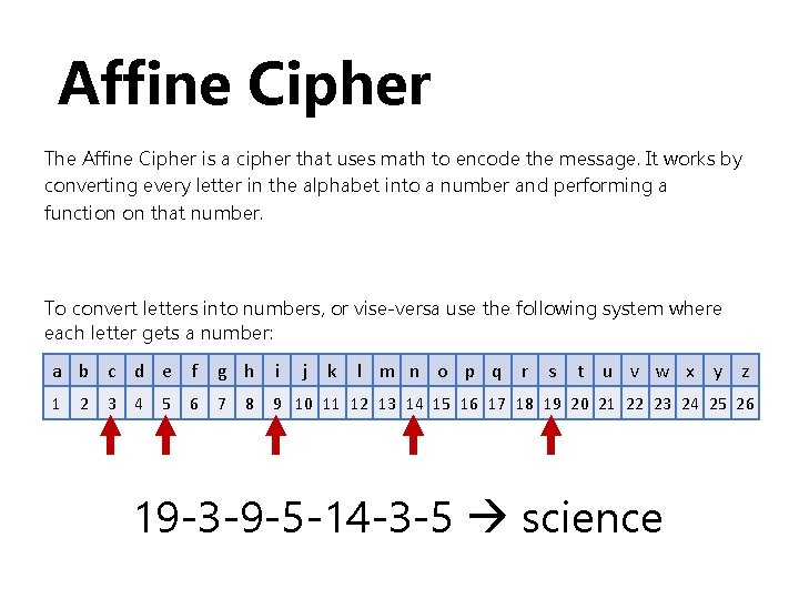 Affine Cipher The Affine Cipher is a cipher that uses math to encode the Affine Cipher The Affine Cipher is a cipher that uses math to encode the