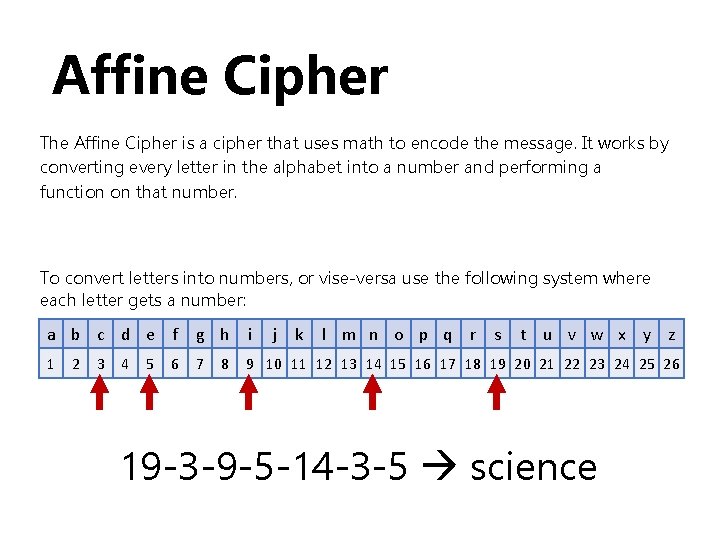 Affine Cipher The Affine Cipher is a cipher that uses math to encode the