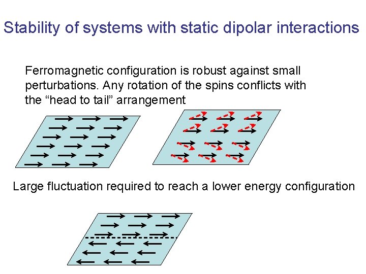 Stability of systems with static dipolar interactions Ferromagnetic configuration is robust against small perturbations.
