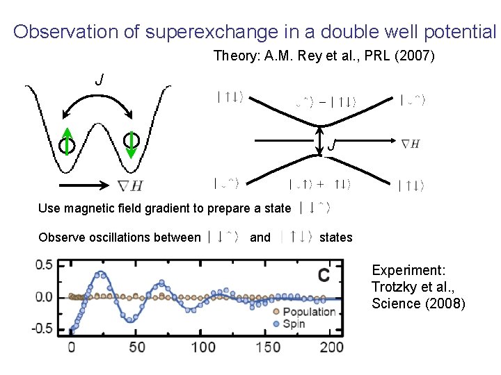 Observation of superexchange in a double well potential Theory: A. M. Rey et al.