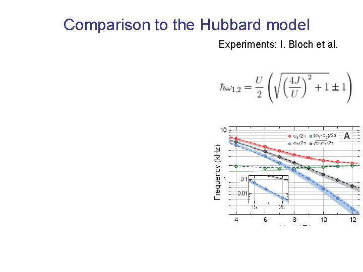 Comparison to the Hubbard model Experiments: I. Bloch et al. 