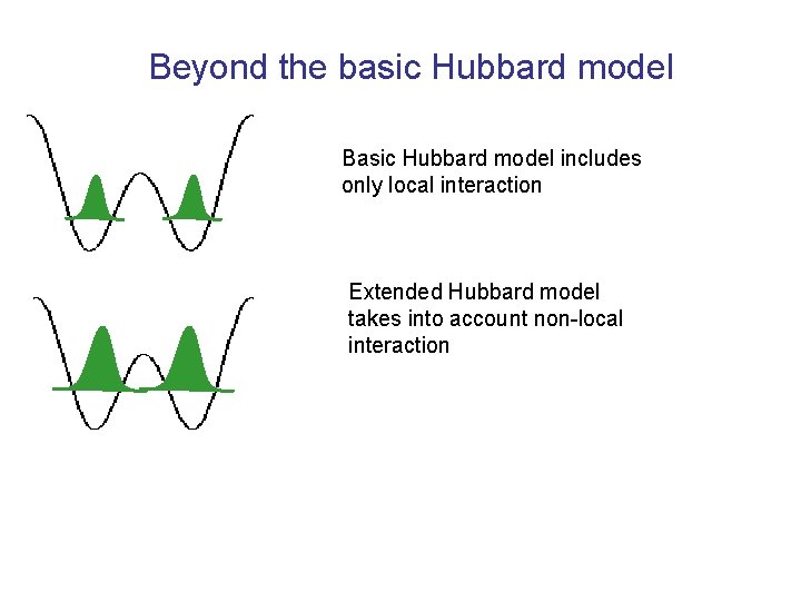 Beyond the basic Hubbard model Basic Hubbard model includes only local interaction Extended Hubbard