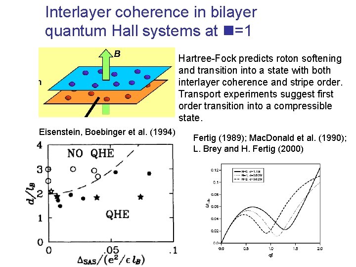 Interlayer coherence in bilayer quantum Hall systems at n=1 Hartree-Fock predicts roton softening and