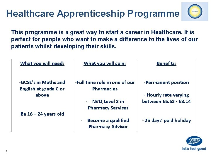 Healthcare Apprenticeship Programme This programme is a great way to start a career in