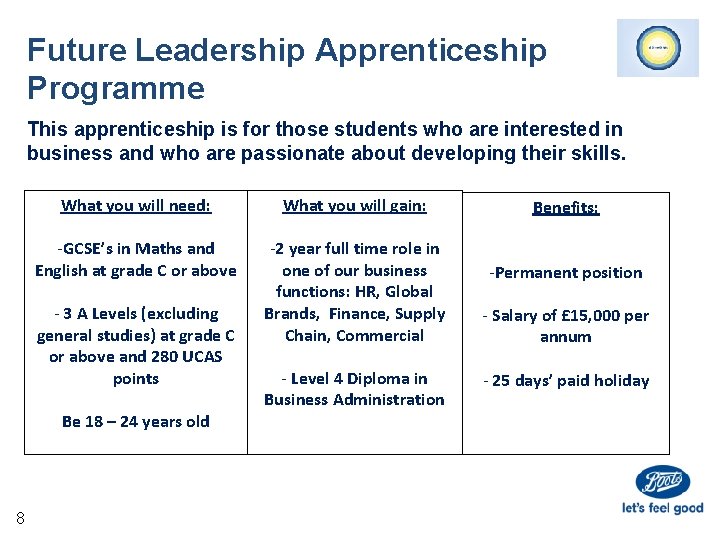 Future Leadership Apprenticeship Programme This apprenticeship is for those students who are interested in