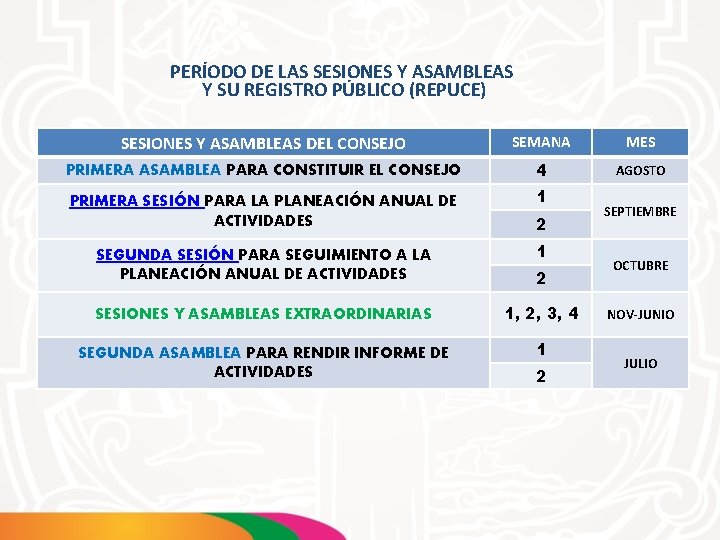 PERÍODO DE LAS SESIONES Y ASAMBLEAS Y SU REGISTRO PÚBLICO (REPUCE) SESIONES Y ASAMBLEAS