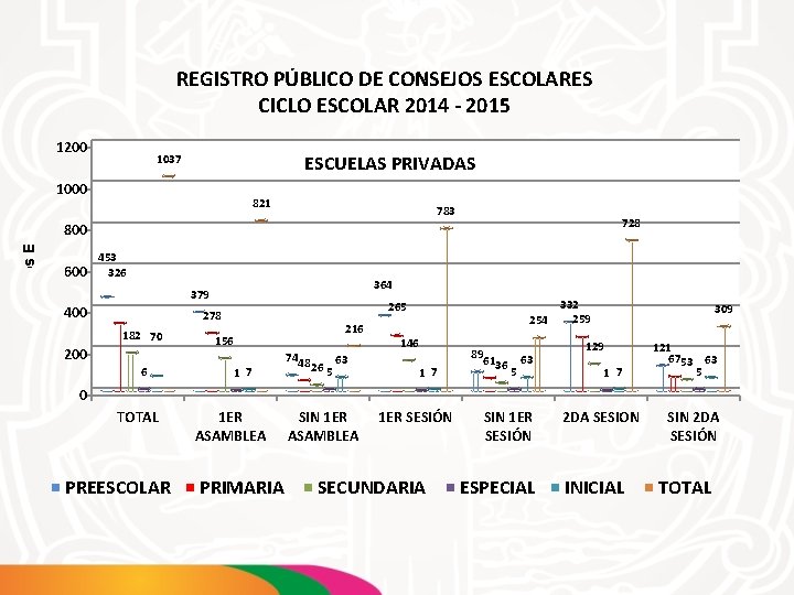 REGISTRO PÚBLICO DE CONSEJOS ESCOLARES CICLO ESCOLAR 2014 - 2015 Centros Escolares 1200 ESCUELAS