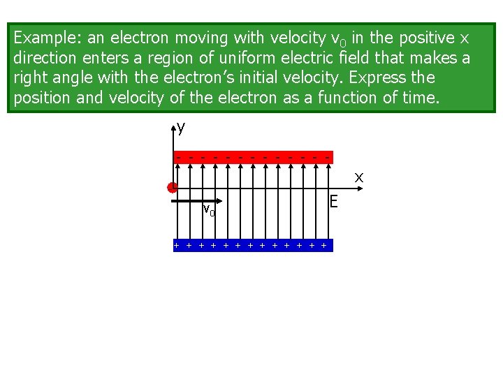 Example: an electron moving with velocity v 0 in the positive x direction enters