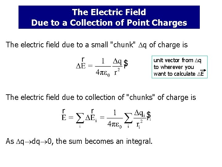 The Electric Field Due to a Collection of Point Charges The electric field due