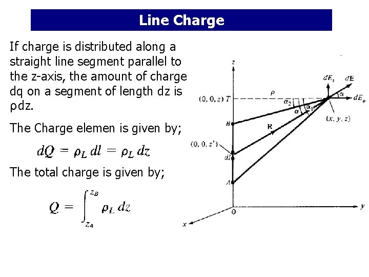 Line Charge If charge is distributed along a straight line segment parallel to the