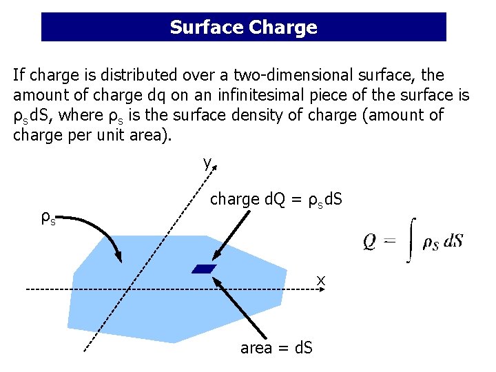 Surface Charge If charge is distributed over a two-dimensional surface, the amount of charge