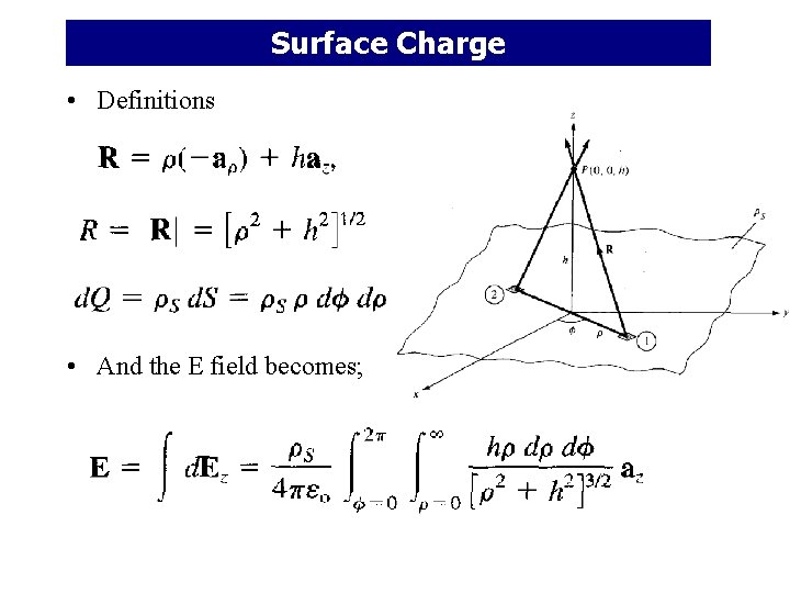 Surface Charge • Definitions • And the E field becomes; 
