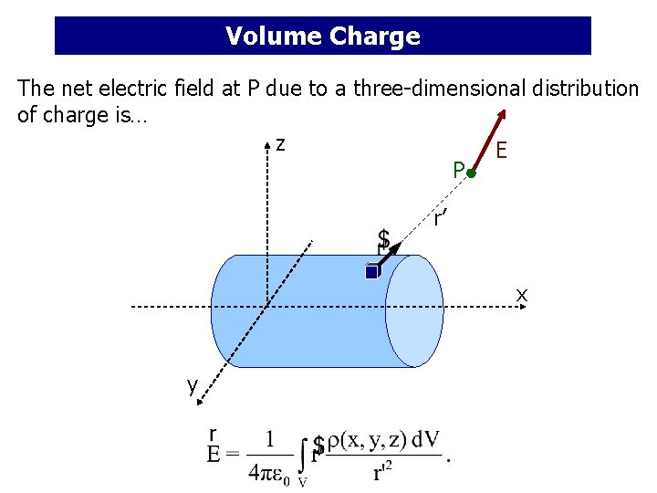 Volume Charge The net electric field at P due to a three-dimensional distribution of