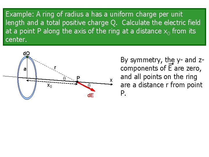 Example: A ring of radius a has a uniform charge per unit length and