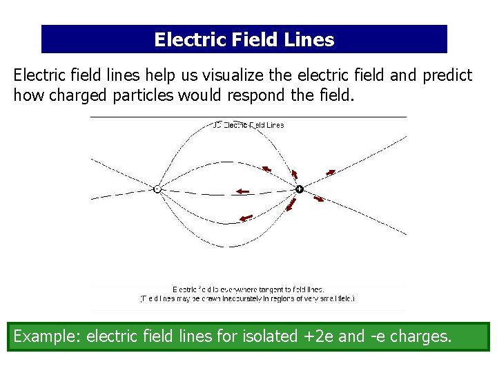 Electric Field Lines Electric field lines help us visualize the electric field and predict
