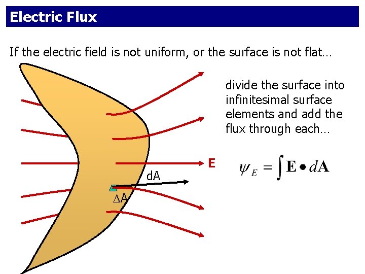 Electric Flux If the electric field is not uniform, or the surface is not