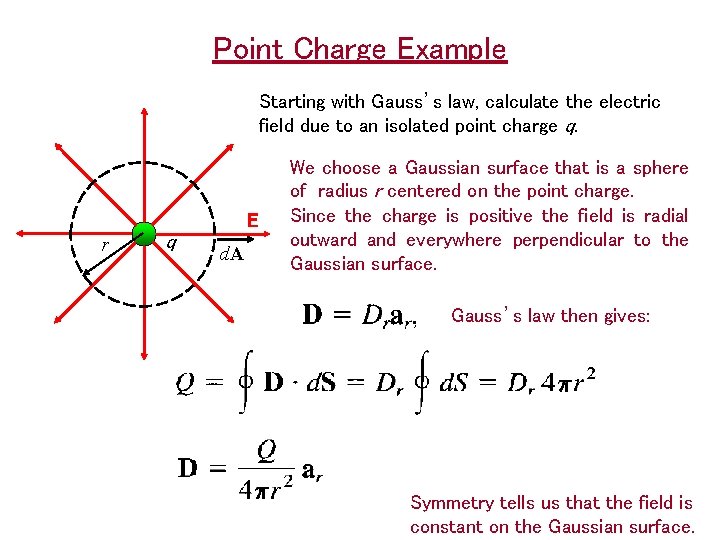 Point Charge Example Starting with Gauss’s law, calculate the electric field due to an