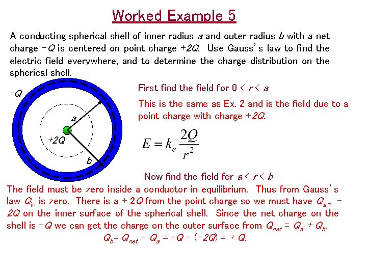 Worked Example 5 A conducting spherical shell of inner radius a and outer radius