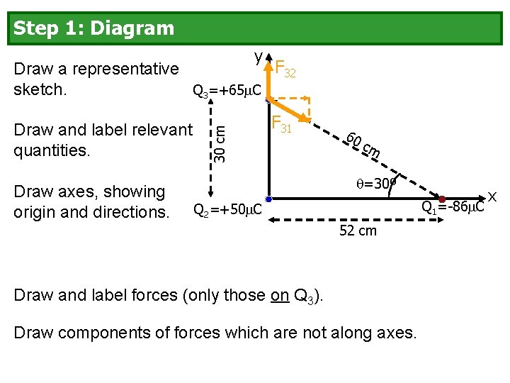 Step 1: Diagram y Draw and label relevant quantities. Draw axes, showing origin and