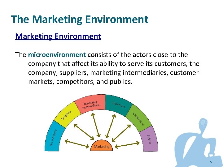 The Marketing Environment The microenvironment consists of the actors close to the company that