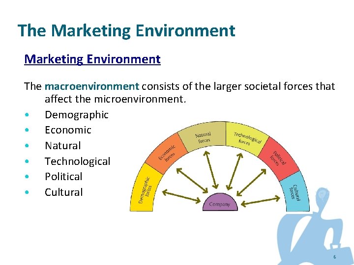 The Marketing Environment The macroenvironment consists of the larger societal forces that affect the