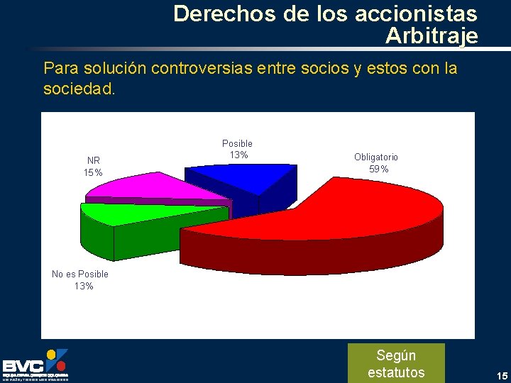 Derechos de los accionistas Arbitraje Para solución controversias entre socios y estos con la