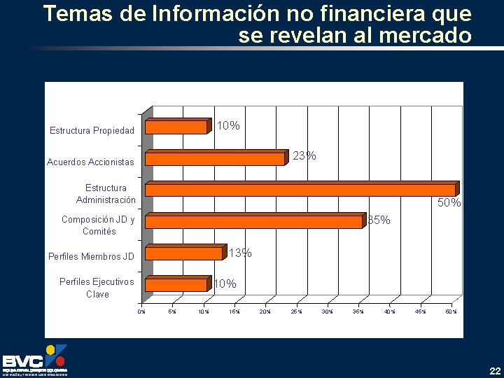 Temas de Información no financiera que se revelan al mercado 10% Estructura Propiedad 23%