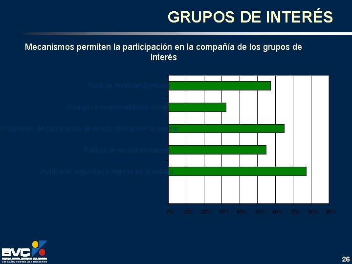 GRUPOS DE INTERÉS Mecanismos permiten la participación en la compañía de los grupos de