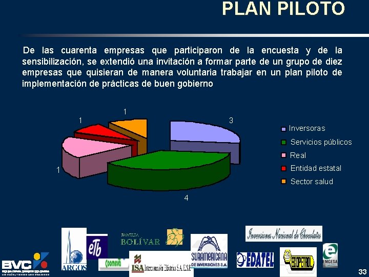 PLAN PILOTO De las cuarenta empresas que participaron de la encuesta y de la