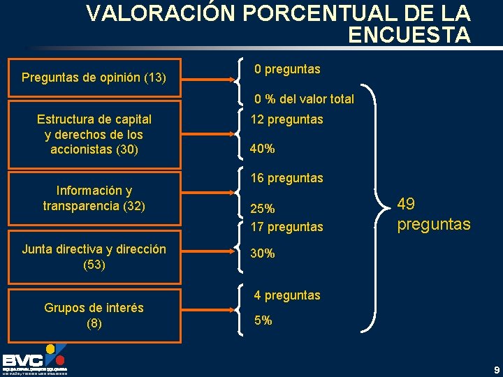 VALORACIÓN PORCENTUAL DE LA ENCUESTA Preguntas de opinión (13) 0 preguntas 0 % del