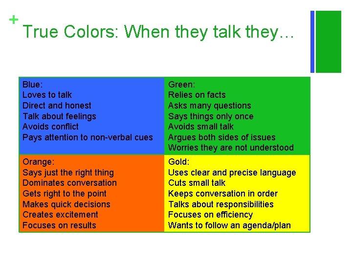 + True Colors: When they talk they… Blue: Loves to talk Direct and honest