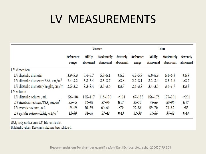 LV MEASUREMENTS Recommendations for chamber quantiﬁcation*Eur J Echocardiography (2006) 7, 79 108 