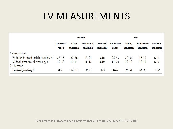 LV MEASUREMENTS Recommendations for chamber quantiﬁcation*Eur J Echocardiography (2006) 7, 79 108 
