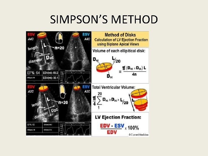 SIMPSON’S METHOD 