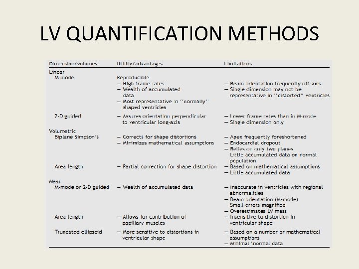 LV QUANTIFICATION METHODS 