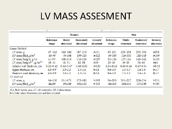 LV MASS ASSESMENT 