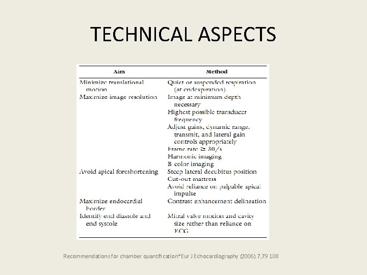 TECHNICAL ASPECTS Recommendations for chamber quantiﬁcation*Eur J Echocardiography (2006) 7, 79 108 