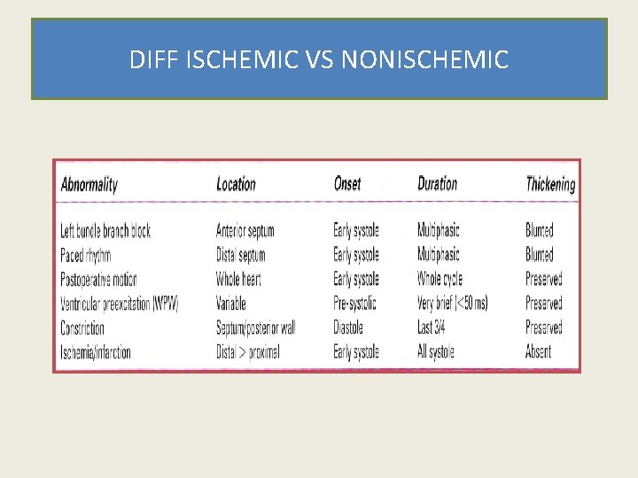 DIFF ISCHEMIC VS NONISCHEMIC 