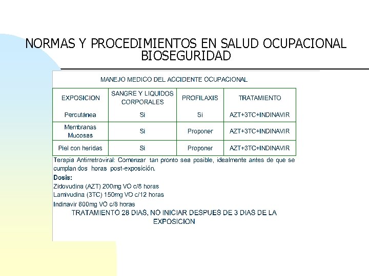 NORMAS Y PROCEDIMIENTOS EN SALUD OCUPACIONAL BIOSEGURIDAD 