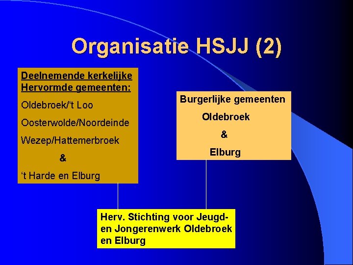 Organisatie HSJJ (2) Deelnemende kerkelijke Hervormde gemeenten: Burgerlijke gemeenten Oldebroek/‘t Loo Oosterwolde/Noordeinde Wezep/Hattemerbroek &