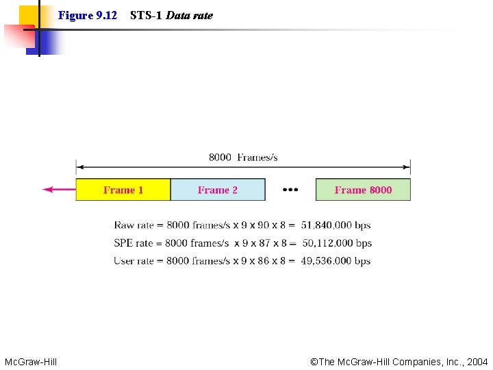 Figure 9. 12 Mc. Graw-Hill STS-1 Data rate ©The Mc. Graw-Hill Companies, Inc. ,