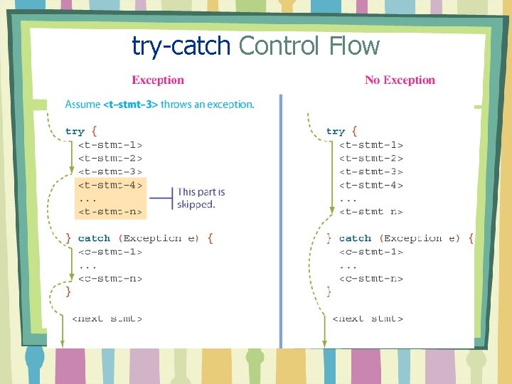 try-catch Control Flow 