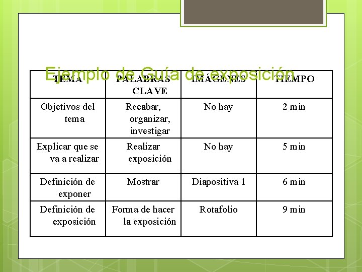 Ejemplo de Guía de exposición TEMA PALABRAS IMÁGENES TIEMPO CLAVE Objetivos del tema Recabar,