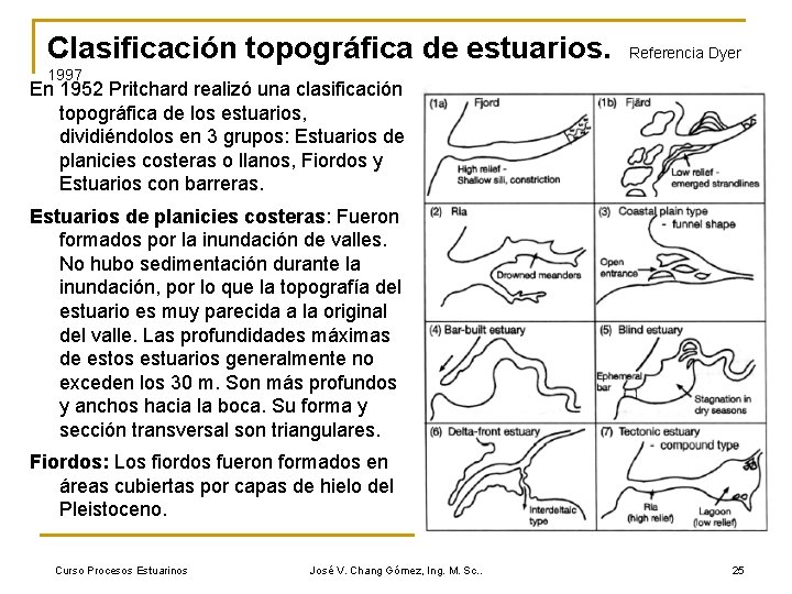 Clasificación topográfica de estuarios. Referencia Dyer 1997 En 1952 Pritchard realizó una clasificación topográfica