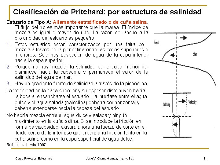 Clasificación de Pritchard: por estructura de salinidad Estuario de Tipo A: Altamente estratificado o