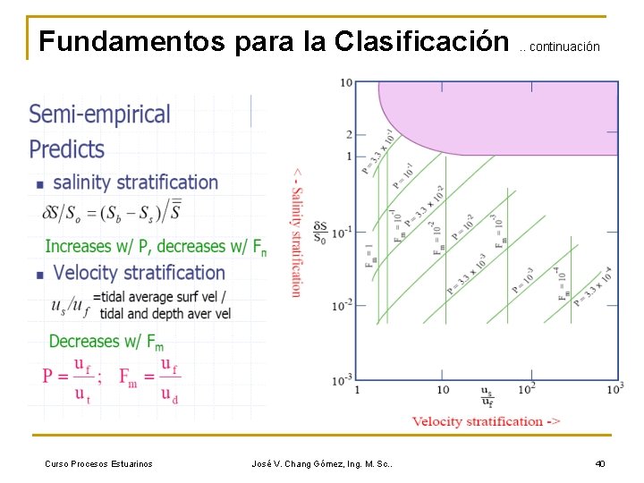 Fundamentos para la Clasificación. . continuación Curso Procesos Estuarinos José V. Chang Gómez, Ing.