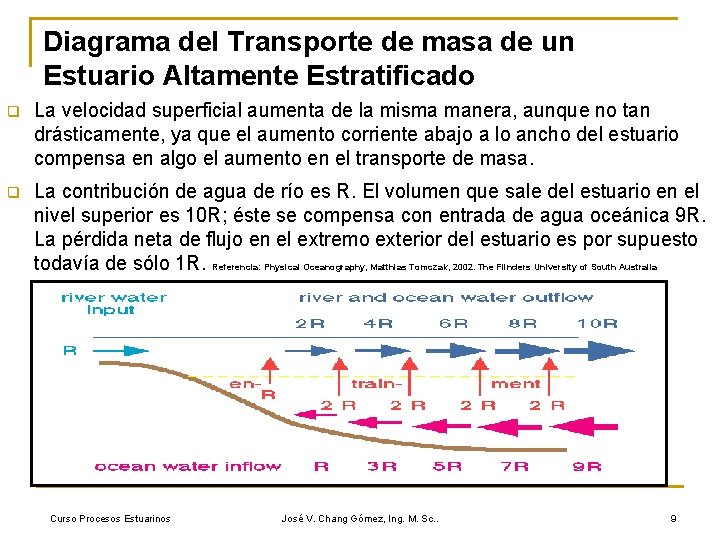 Diagrama del Transporte de masa de un Estuario Altamente Estratificado q La velocidad superficial