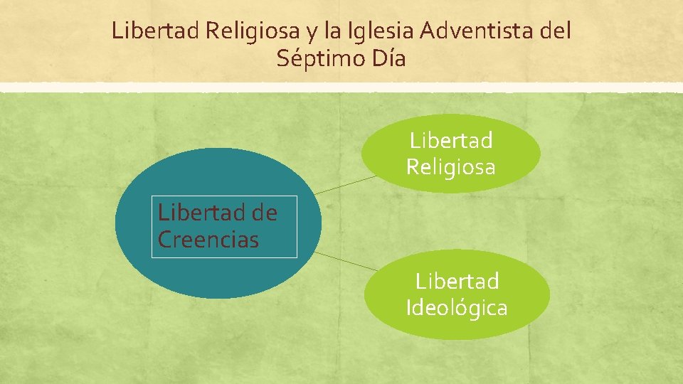 Libertad Religiosa y la Iglesia Adventista del Séptimo Día Libertad Religiosa Libertad de Creencias