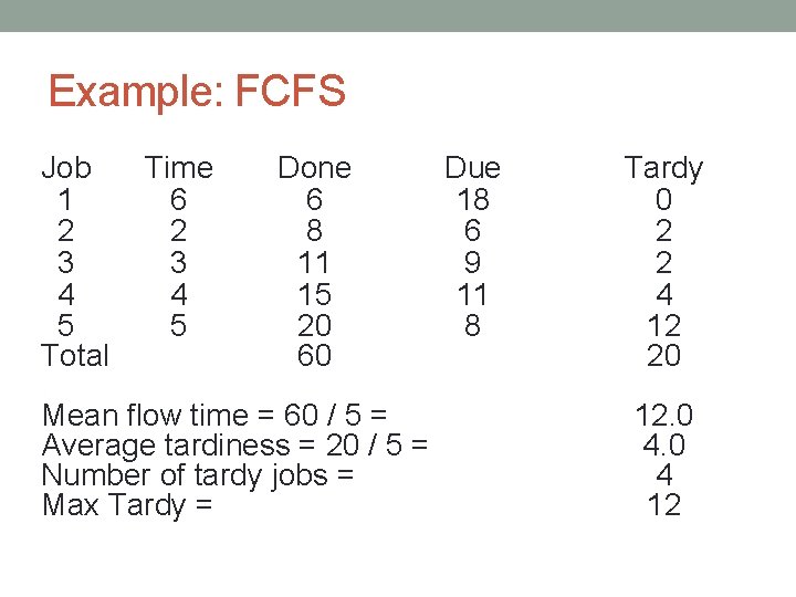 Example: FCFS Job 1 2 3 4 5 Total Time 6 2 3 4